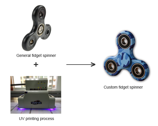 UV printing solution of custom fidget spinner